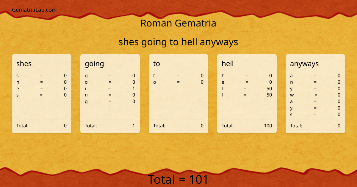 shes going to hell anyways in roman Gematria